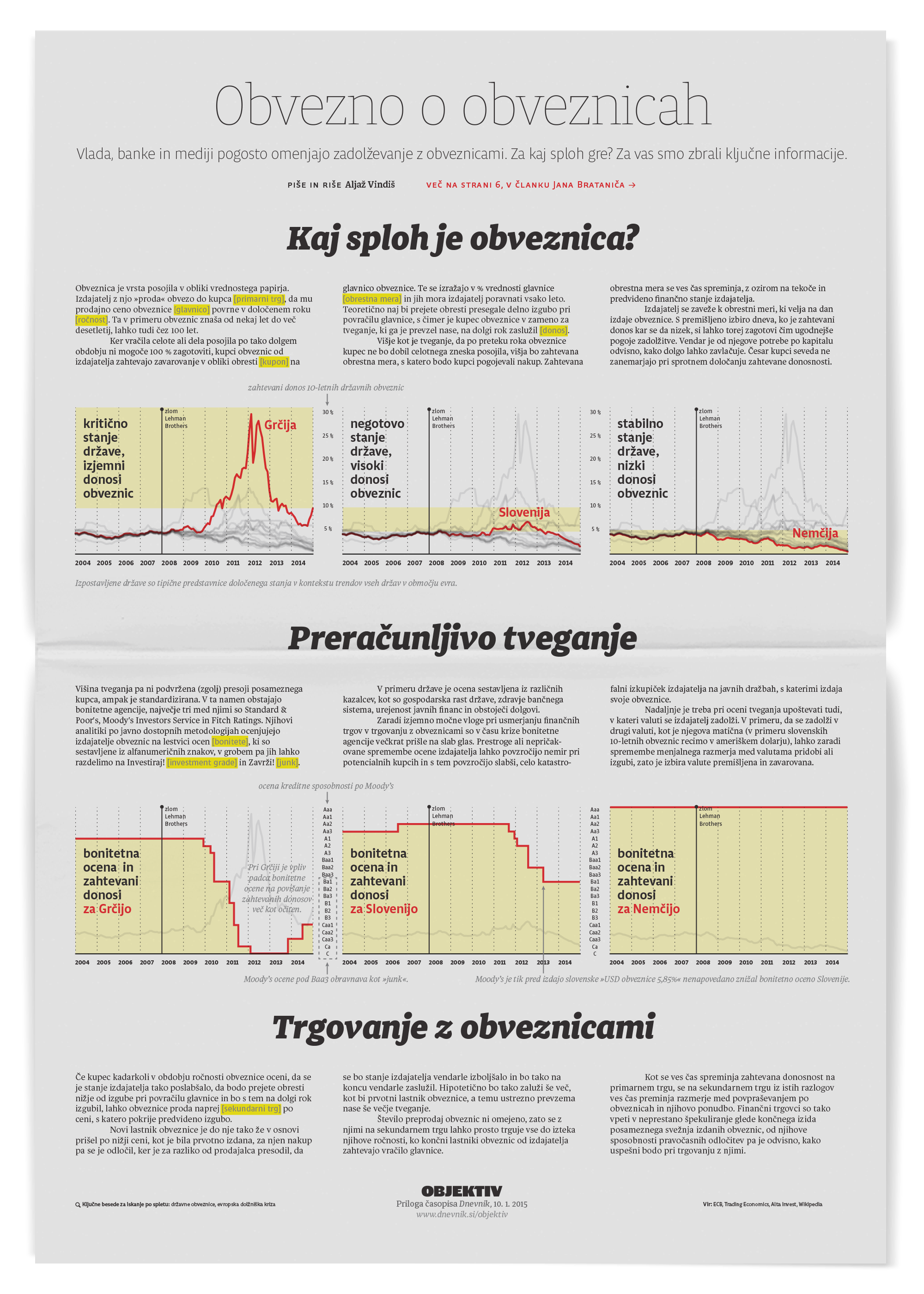 Graphs explaining the EU bond market.