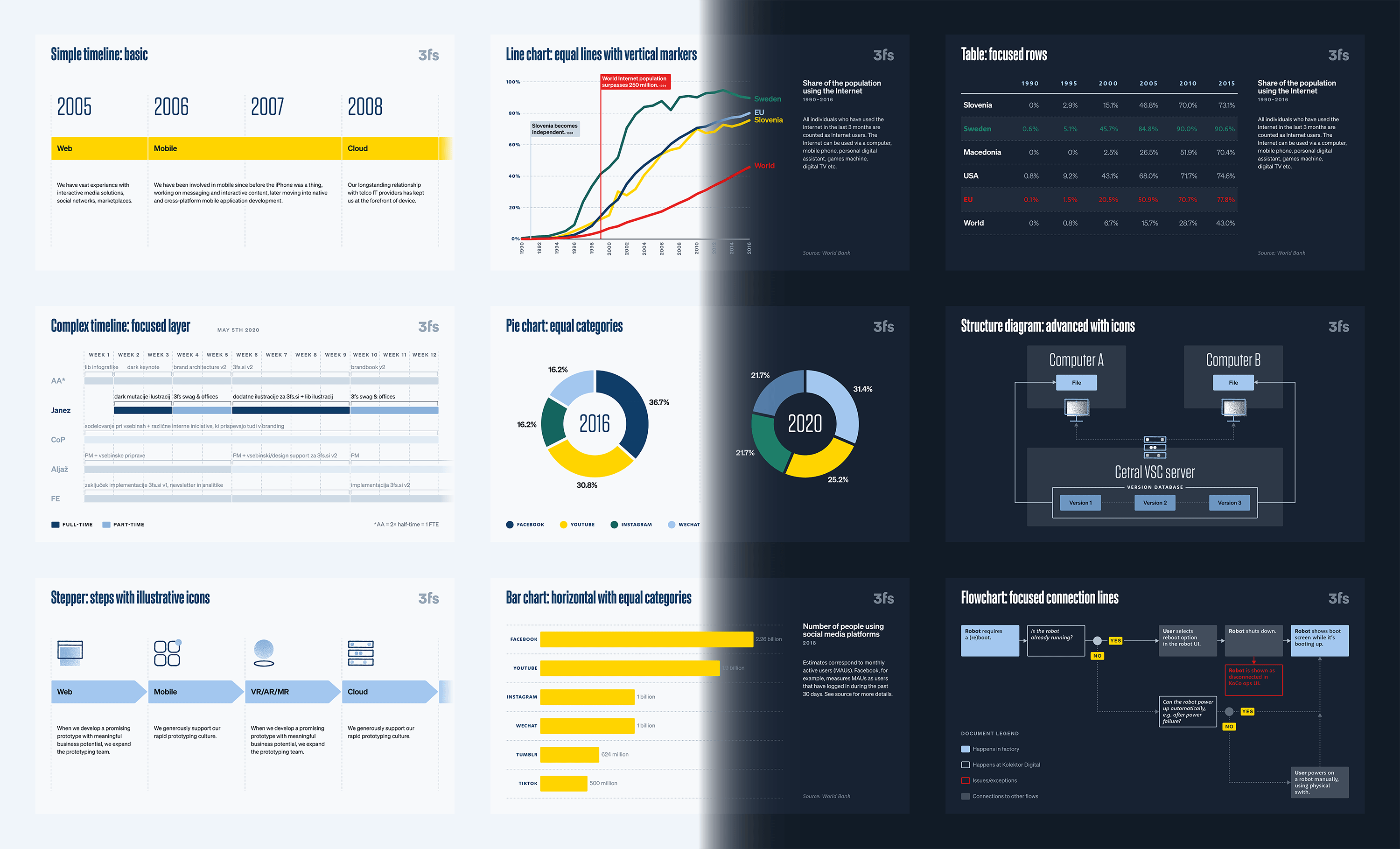 Data visualisation and infographics templates.