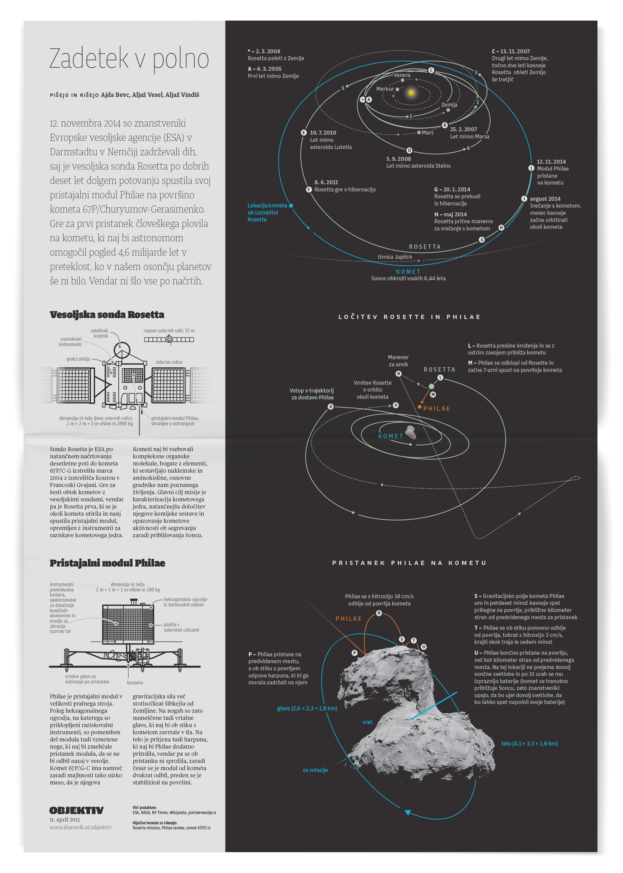 Illustration of Rosetta mission landing.