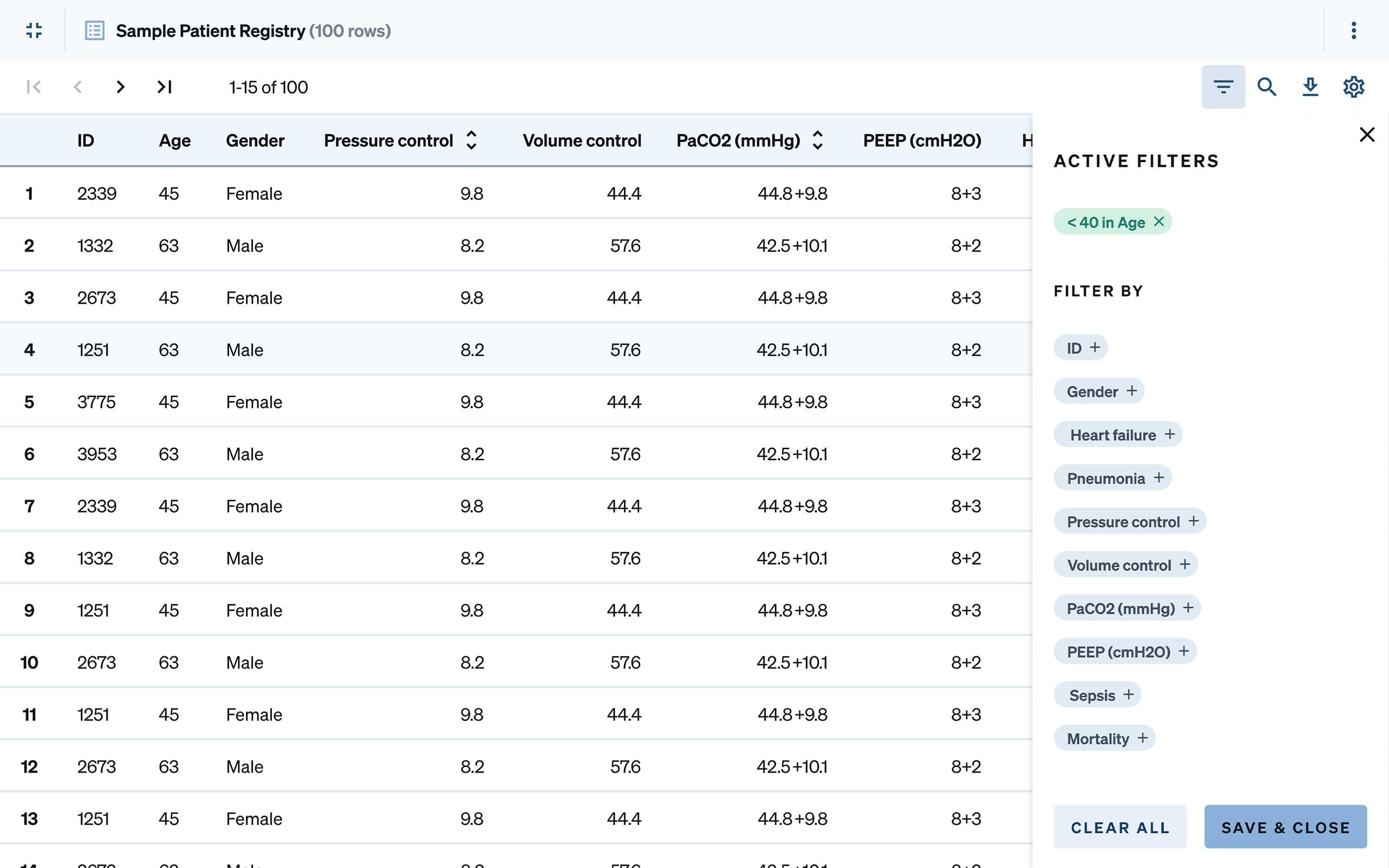 A complex data table.