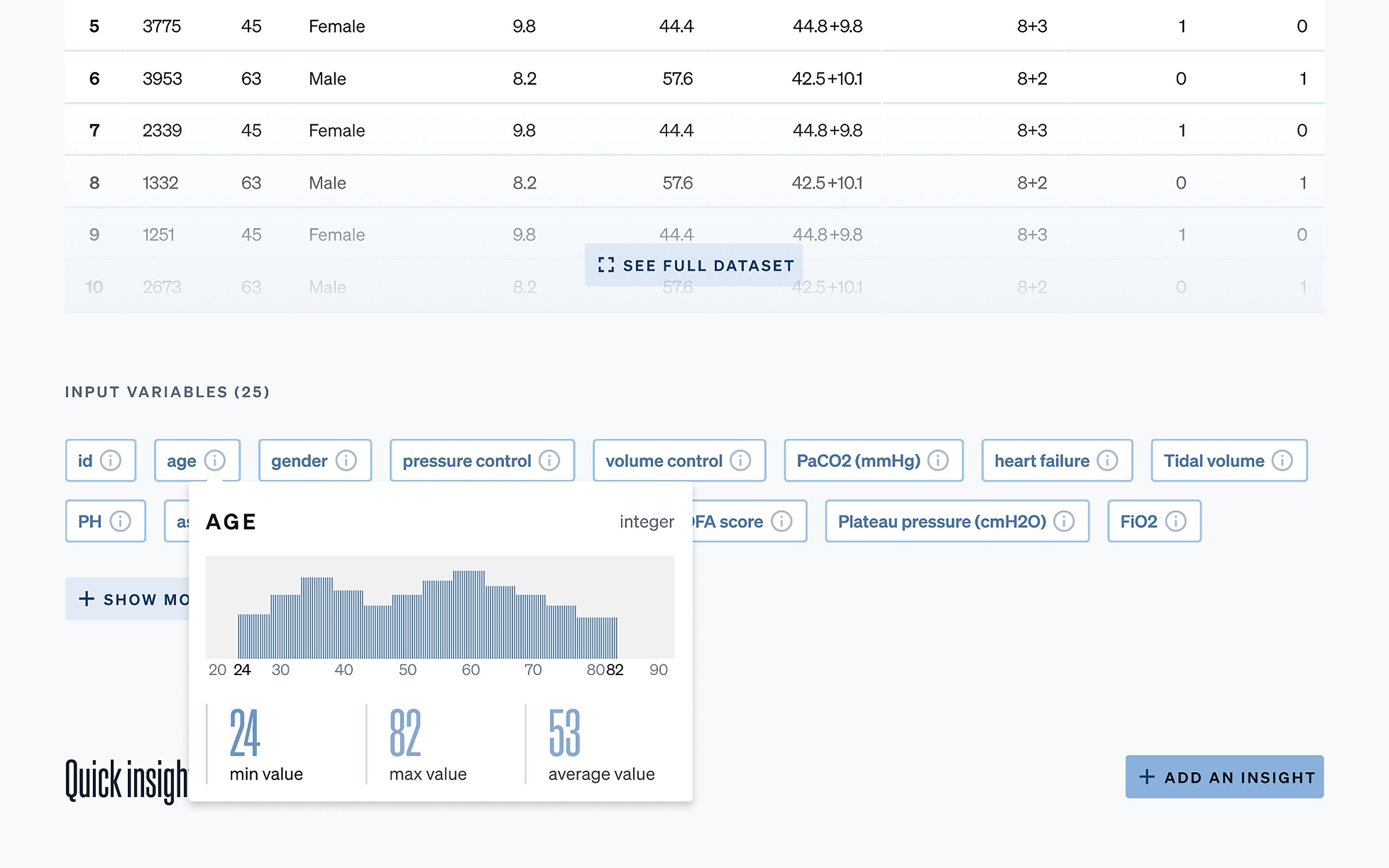 A pop-over visualisation of data distribution.