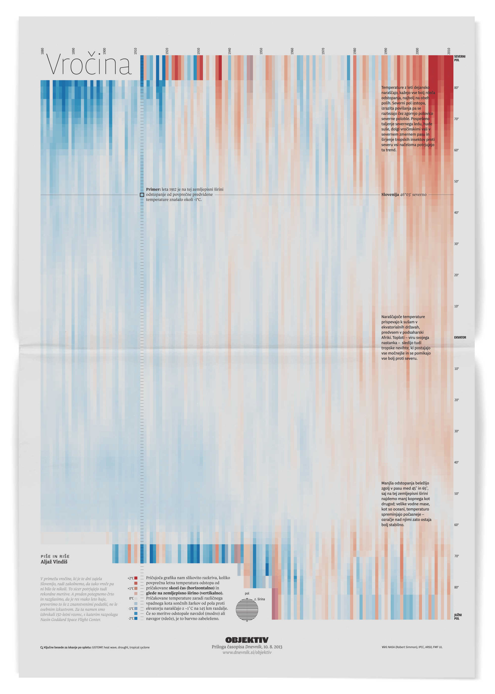 Heatmap of Earth's average temperature increase.