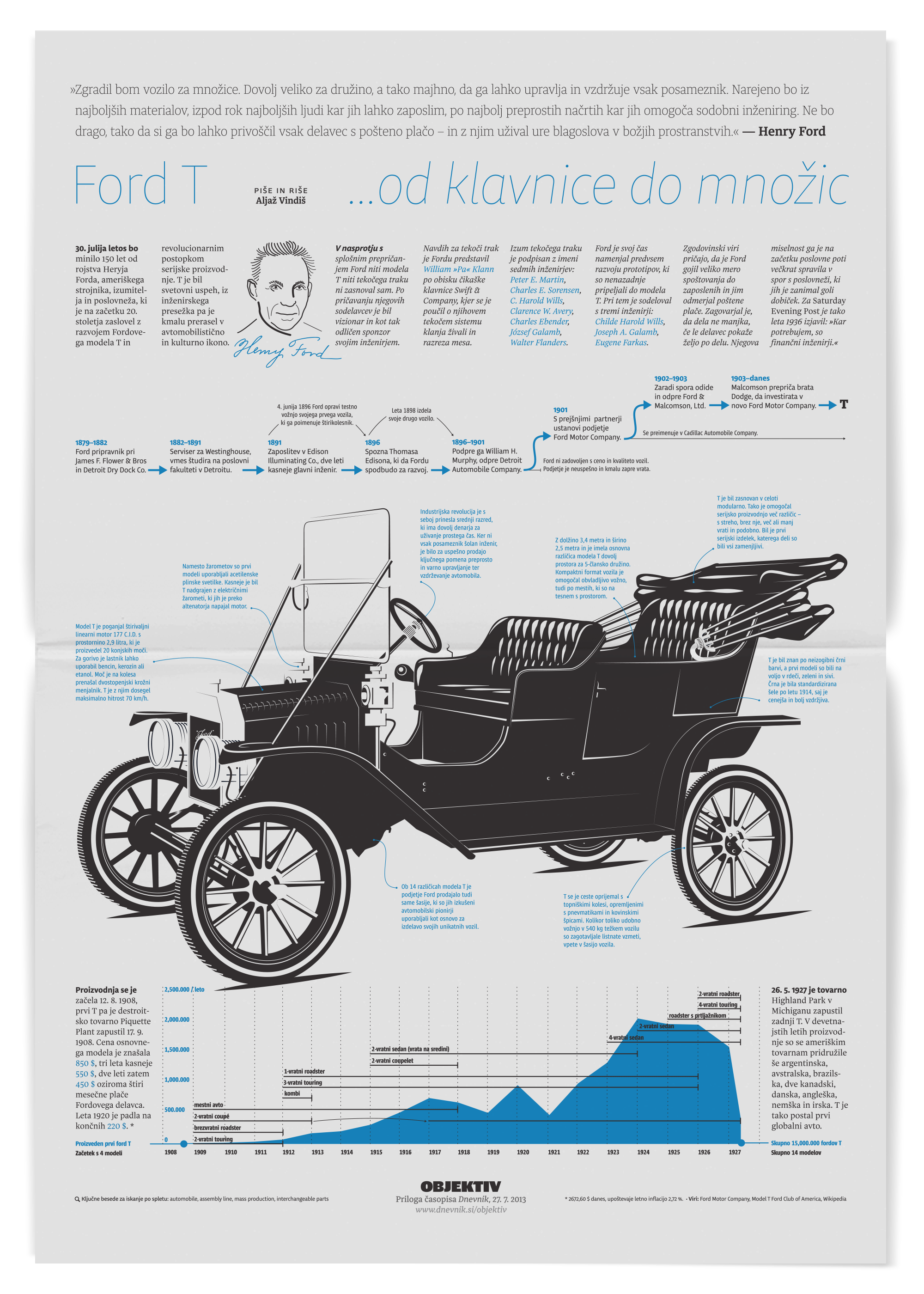 Presentation of the Ford model T.