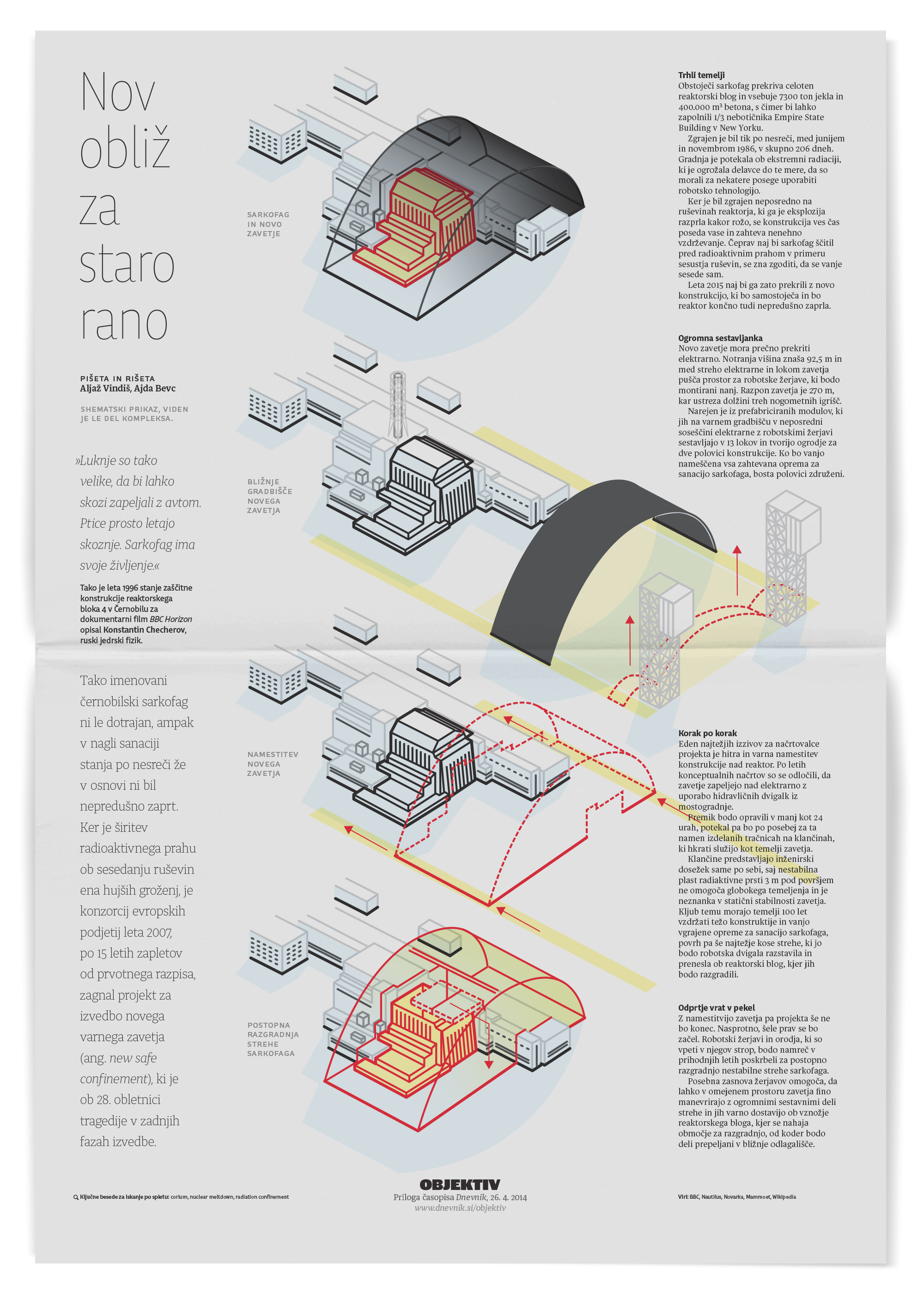 Illustration of latest Chernobil power plant protections.