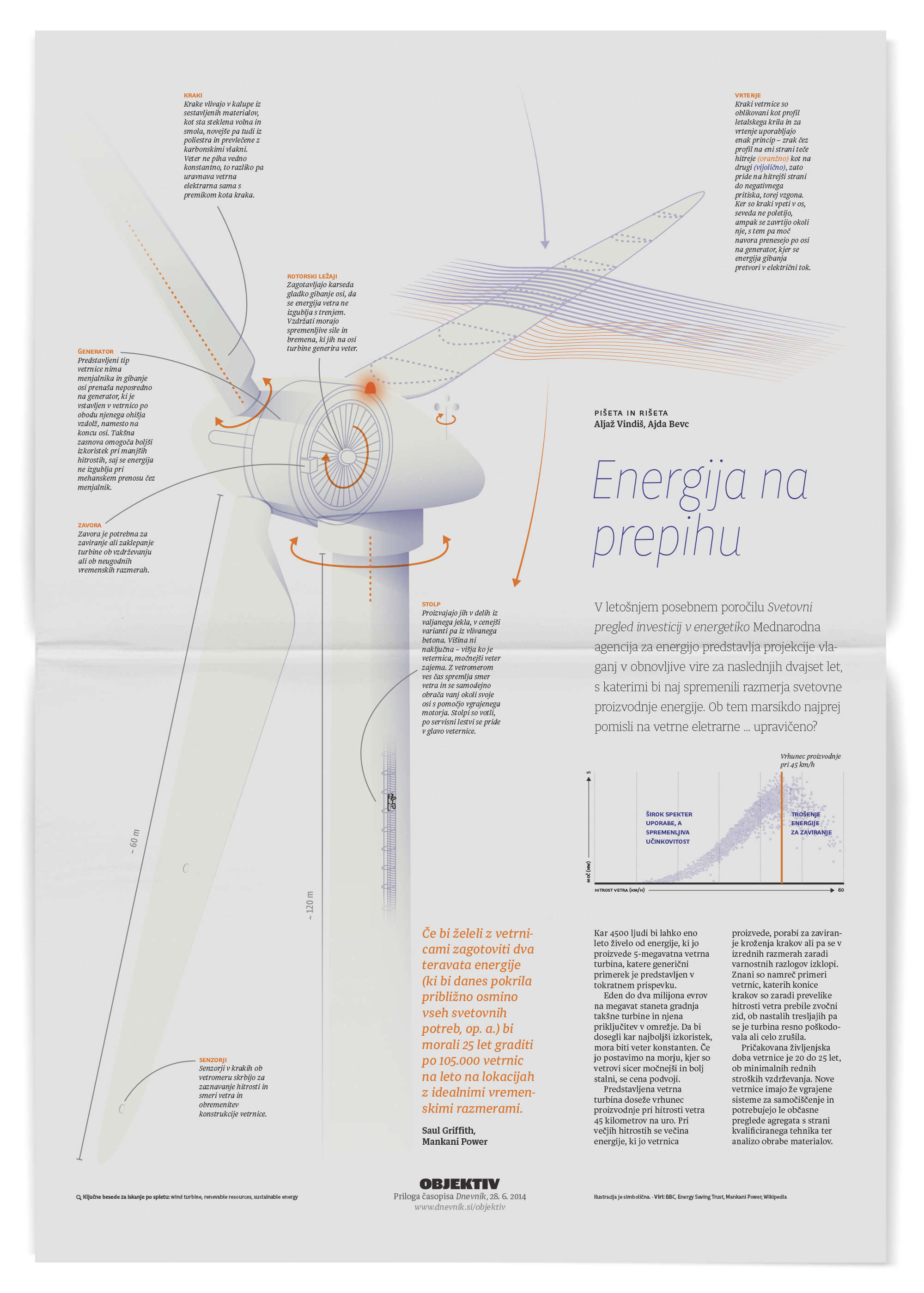 Cut through illustration of a wind turbine.