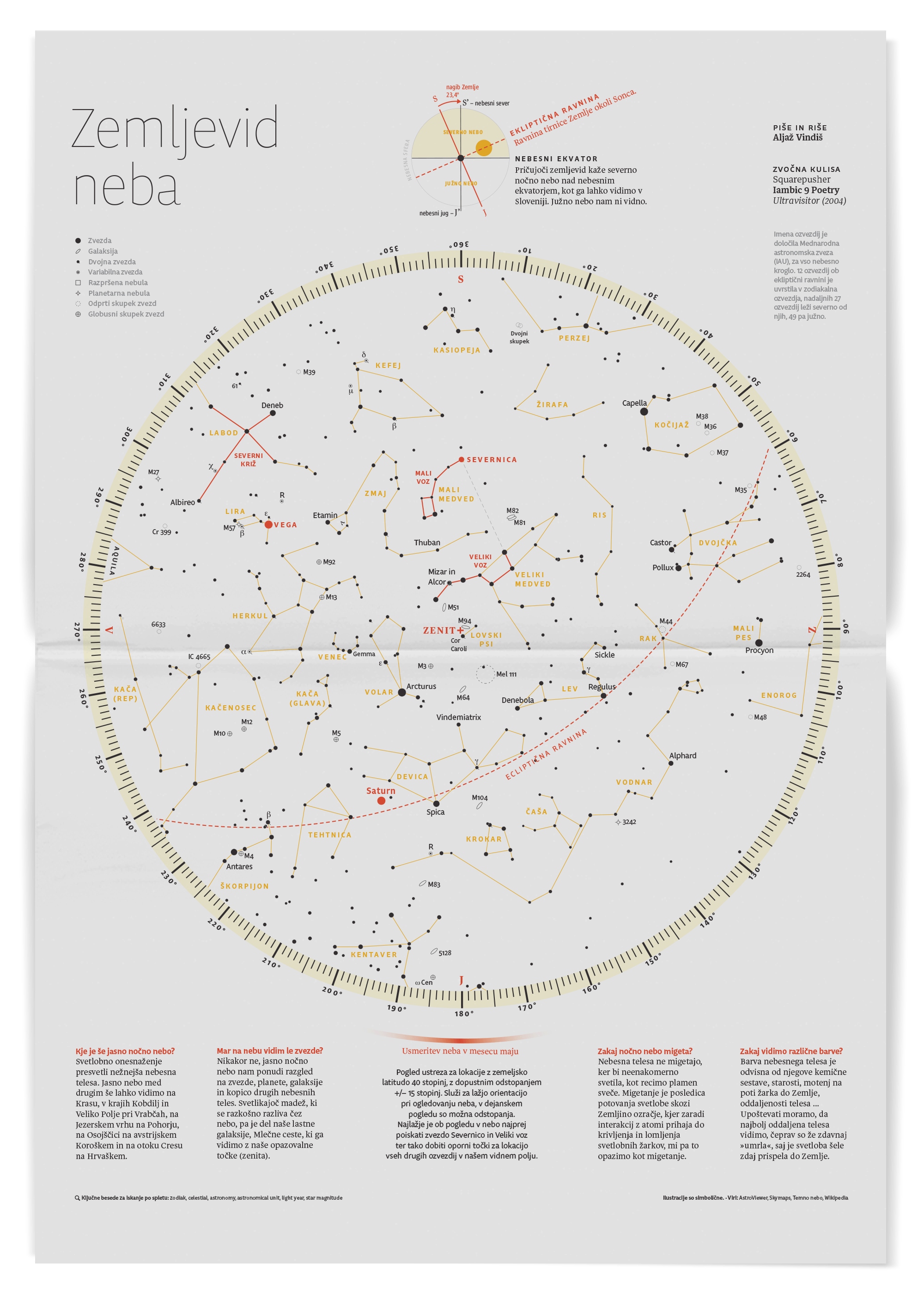 Illustration of constelations on the night sky.