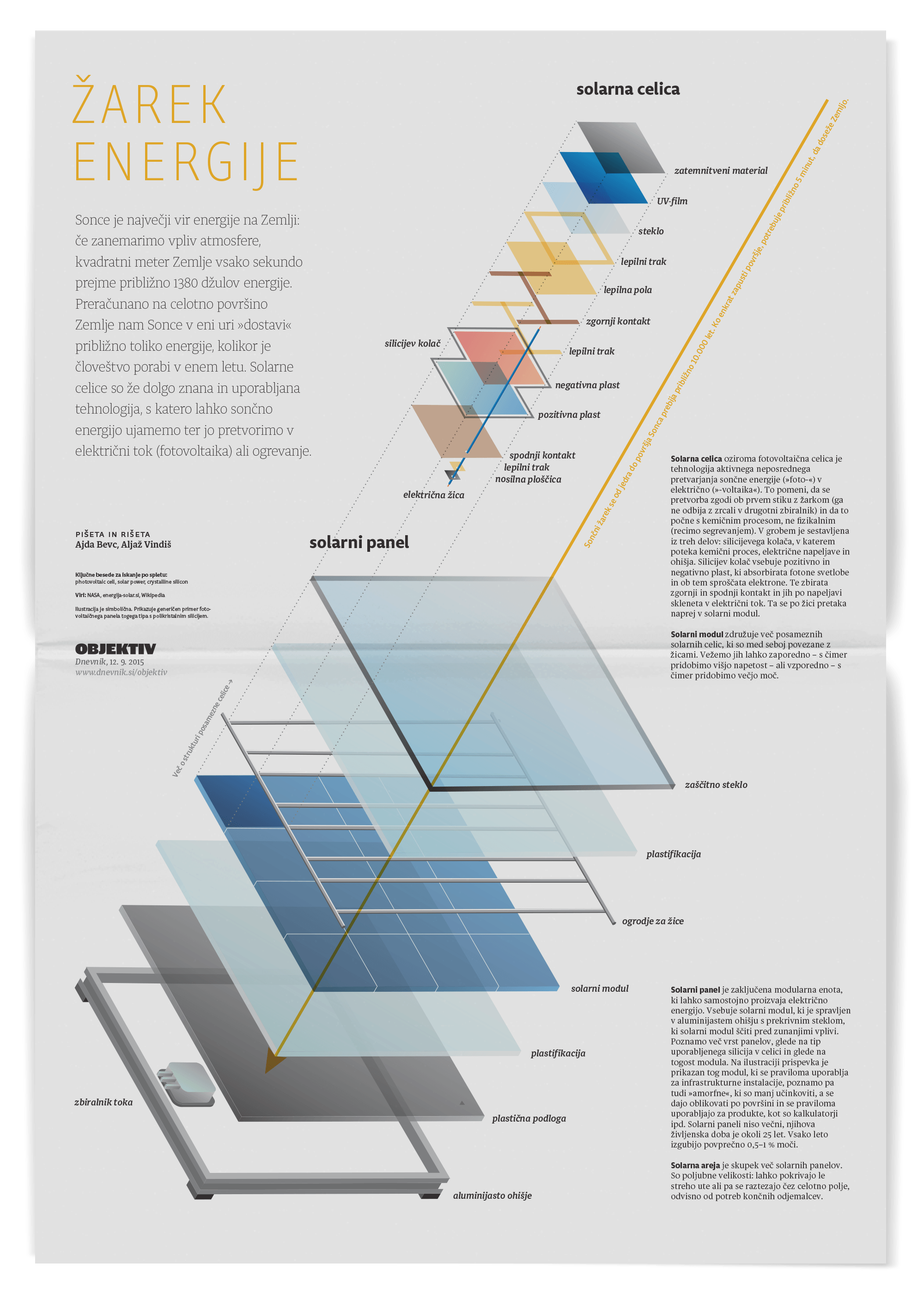 Blowout illustration of a solar power cell.